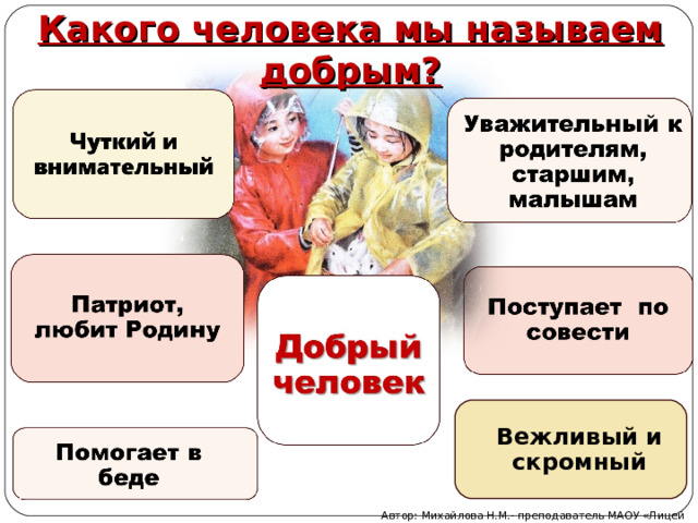 Какого человека мы называем добрым? Вежливый и скромный Автор: Михайлова Н.М.- преподаватель МАОУ «Лицей № 21» 