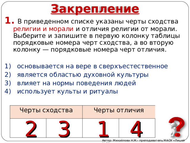 Закрепление 1.  В приведенном списке указаны черты сходства религии и морали и отличия религии от морали. Выберите и запишите в первую колонку таблицы порядковые номера черт сходства, а во вторую колонку — порядковые номера черт отличия. 1) основывается на вере в сверхъестественное 2) является областью духовной культуры 3) влияет на нормы поведения людей 4) использует культы и ритуалы  Черты сходства Черты отличия 1 2 3 4 Автор: Михайлова Н.М.- преподаватель МАОУ «Лицей № 21» 34 