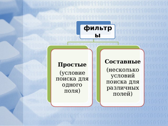 фильтры Простые Составные (условие поиска для одного поля) (несколько условий поиска для различных полей) 