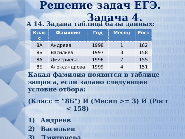 Решение задач ЕГЭ. Задача 4. А 14. Задана таблица базы данных: Класс Фамилия 8А 8Б Год Андреев Васильев 8А Месяц 1998 1997 Рост Дмитриева 1 8Б 162 Александрова 3 1996 1999 158 2 4 155 151 Какая фамилия появится в таблице запроса, если задано следующее условие отбора: (Класс = 
