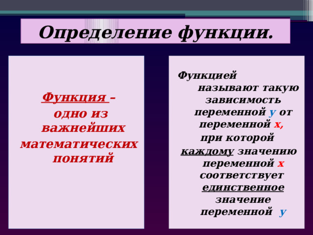 Определение функции.    Функцией называют такую зависимость переменной у от переменной х,  Функция – при которой  одно из важнейших каждому значению переменной х соответствует единственное значение переменной у математических понятий 