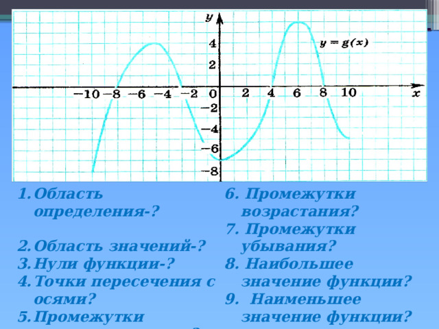Область определения-? Область значений-? Нули функции-? Точки пересечения с осями? Промежутки знакопостоянства? 6. Промежутки возрастания?  7. Промежутки убывания? 8. Наибольшее значение функции? 9. Наименьшее значение функции?  
