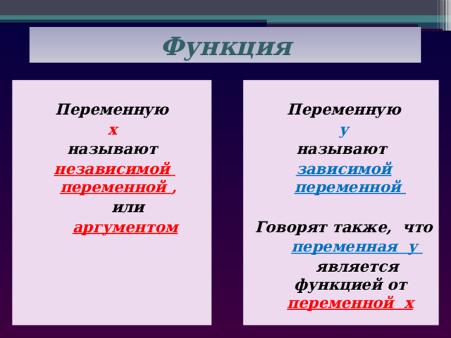 Функция   Переменную Переменную  у x называют называют независимой переменной , зависимой переменной  или   аргументом Говорят также, что  переменная у  является функцией от переменной х у 