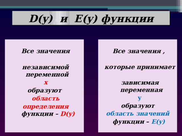 D(y) и E(y) функции   Все значения Все значения ,   независимой переменной  которые принимает  х  образуют  зависимая переменная область  у определения функции – D(y) образуют область значений функции – E(y) 