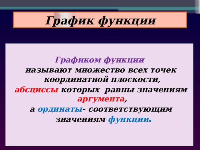График функции  Графиком функции называют множество всех точек координатной плоскости, абсциссы  которых равны значениям аргумента , а ординаты - соответствующим значениям функции . 