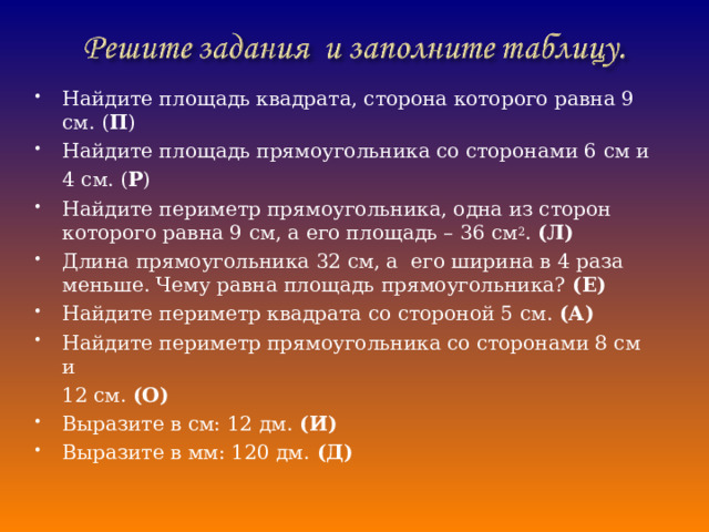 Найдите площадь квадрата, сторона которого равна 9 см. ( П ) Найдите площадь прямоугольника со сторонами 6 см и  4 см. ( Р ) Найдите периметр прямоугольника, одна из сторон которого равна 9 см, а его площадь – 36 см 2 . (Л) Длина прямоугольника 32 см, а его ширина в 4 раза меньше. Чему равна площадь прямоугольника? (Е) Найдите периметр квадрата со стороной 5 см. (А) Найдите периметр прямоугольника со сторонами 8 см и  12 см. (О) Выразите в см: 12 дм. (И) Выразите в мм: 120 дм. (Д)   