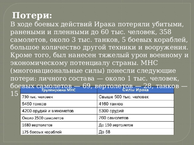  Потери: В ходе боевых действий Ирака потеряли убитыми, ранеными и пленными до 60 тыс. человек, 358 самолетов, около 3 тыс. танков, 5 боевых кораблей, большое количество другой техники и вооружения. Кроме того, был нанесен тяжелый урон военному и экономическому потенциалу страны. МНС (многонациональные силы) понесли следующие потери: личного состава — около 1 тыс. человек, боевых самолетов — 69, вертолетов — 28, танков — 15 
