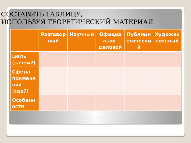Домашнее задание 1. Заполнить таблицу (справочник). 2. Найти примеры текстов разных стилей (2-3 примера) или выполнить упр.351, 354. 