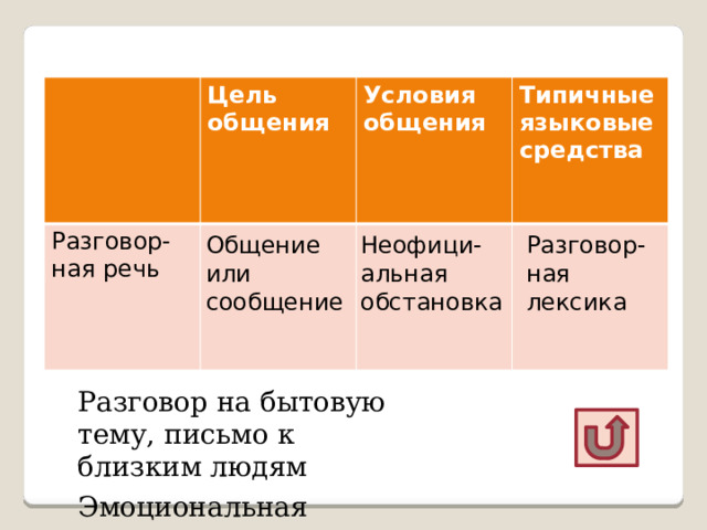 Речевая ситуация – это ситуация ОБЩЕНИЯ. Речевая ситуация состоит из следующих частей:  ЦЕЛИ ОБЩЕНИЯ ОБЩЕНИЕ, СООБЩЕНИЕ, ВОЗДЕЙСТВИЕ);  МЕСТО ОБЩЕНИЯ  СОБЕСЕДНИК (которой может быть : (НЕОФИЦИАЛЬНАЯ ОБСТАНОВКА, ОФИЦИАЬНАЯ ОБСТАНОВКА); (ОДИН или НЕСКОЛЬКО). Функциональные разновидности языка Стили речи:  научный Разговорная речь Язык художественной литературы  официально-деловой  публицистический  