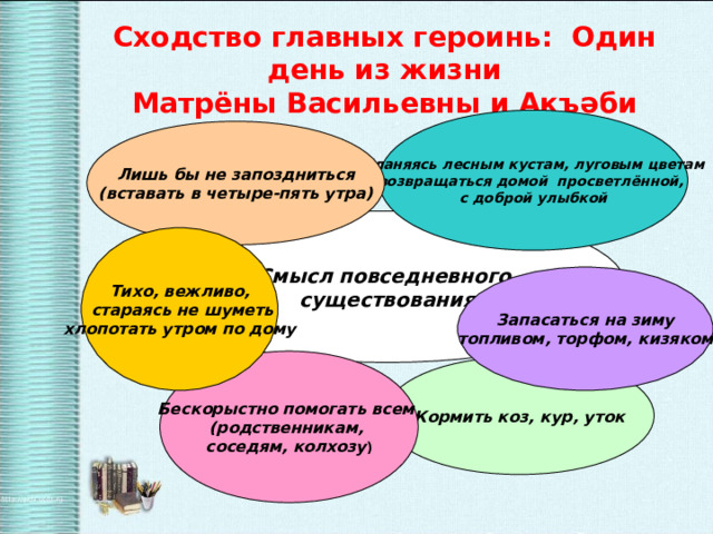 Сходство главных героинь: Один день из жизни  Матрёны Васильевны и Акъ әби Кланяясь лесным кустам, луговым цветам возвращаться домой просветлённой, с доброй улыбкой Лишь бы не запоздниться (вставать в четыре-пять утра) Смысл повседневного существования Тихо, вежливо,  стараясь не шуметь хлопотать утром по дому Запасаться на зиму топливом, торфом, кизяком Бескорыстно помогать всем (родственникам, соседям, колхозу ) Кормить коз, кур, уток 