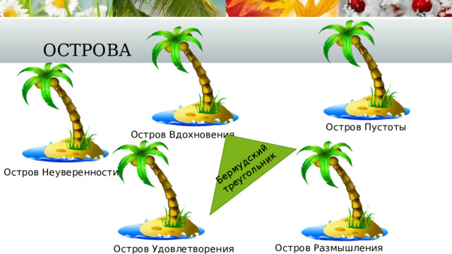 Бермудский треугольник Острова Остров Пустоты Остров Вдохновения Остров Неуверенности Остров Размышления Остров Удовлетворения 
