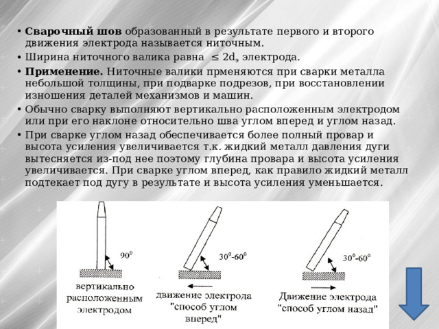 Сварочный шов образованный в результате первого и второго движения электрода называется ниточным. Ширина ниточного валика равна ≤ 2d э электрода. Применение. Ниточные валики прменяются при сварки металла небольшой толщины, при подварке подрезов, при восстановлении изношения деталей механизмов и машин. Обычно сварку выполняют вертикально расположенным электродом или при его наклоне относительно шва углом вперед и углом назад.  При сварке углом назад обеспечивается более полный провар и высота усиления увеличивается т.к. жидкий металл давления дуги вытесняется из-под нее поэтому глубина провара и высота усиления увеличивается. При сварке углом вперед, как правило жидкий металл подтекает под дугу в результате и высота усиления уменьшается. 