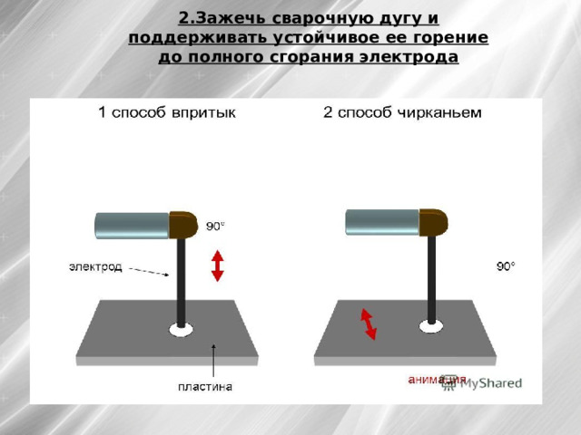 2.Зажечь сварочную дугу и поддерживать устойчивое ее горение до полного сгорания электрода 