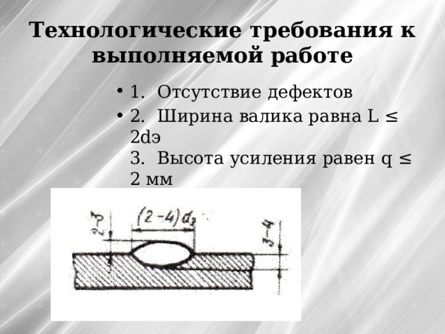 Технологические требования к выполняемой работе 1. Отсутствие дефектов 2. Ширина валика равна L ≤ 2dэ  3. Высота усиления равен q ≤ 2 мм 