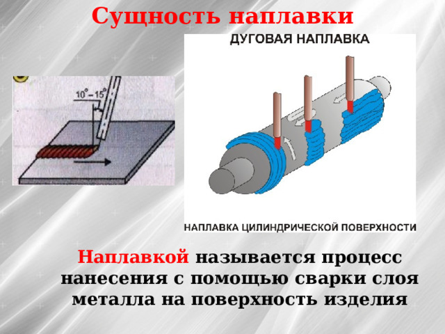 Сущность наплавки Наплавкой называется процесс нанесения с помощью сварки слоя металла на поверхность изделия 