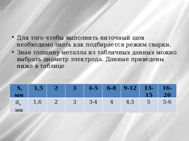 Для того чтобы выполнить ниточный шов необходимо знать как подбирается режим сварки. Зная толщину металла из табличных данных можно выбрать диаметр электрода. Данные приведены ниже в таблице  S, мм d э, мм  1,5 2 1,6 3 2 4-5 3 3-4 6-8 4 9-12 4,5 13-15 16-20 5 5-6 