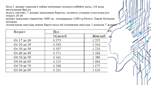 Бала 1 жашка чыкканга чейин мээсинин салмагы көбөйөт дагы, 3-4 жаш мезгилинде бир аз өсүүсү токтойт, 7 жашка чыккандан баштап, салмагы уламдан улам кошулуп отуруп 20-29 жашка чыкканда (эркектик 1400 гр , аялдардыкы 1200 гр болот). Бирок баланын мээсини салмагынын өнүгүшү менен бирге акыл-ой сезиминин өнүгүшү 1 жаштан 7 жашка чыккыча жылыны 22 эсе өсөт. Адам 50-60 жашка чейин мээсинин салмагы бир калыпта сакталат, 60 жаштан кийин жылдан жылга нерв клеткаларынын азайгандыгы байкалып, 80 жашка  чыкканданг кийин 25% нерв клеткасы жок болот 