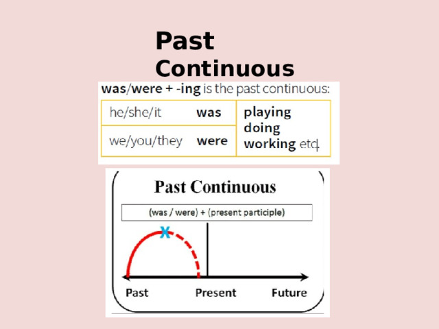 Past Continuous 