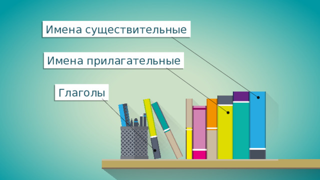 Имена существительные Имена прилагательные Глаголы 