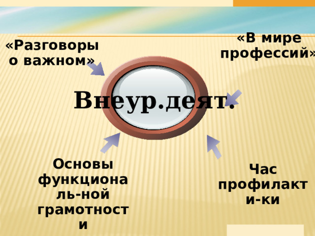 «В мире профессий» «Разговоры о важном» Внеур.деят. Основы функциональ-ной грамотности Час профилакти-ки 