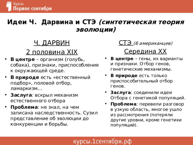 Идеи Ч. Дарвина и СТЭ (синтетическая теория эволюции) Ч. ДАРВИН СТЭ (6 американцев) 2 половина XIX Середина XX В центре – организм (голубь, собака), признаки, приспособление к окружающей среде. В природе есть «естественный подбор», половой отбор, ламаркизм… Заслуга : вскрыл механизм естественного отбора Проблема : не знал, на чем записана наследственность. Сузил представление об эволюции до конкуренции и борьбы. В центре – гены, их варианты и признаки. Отбор генов, генетические механизмы. В природе есть только приспособительный отбор генов. Заслуга : соединили идеи Отбора с генетикой популяций. Проблема : перевели разговор в узкую область, многое ушло из рассмотрения (потеряли другие уровни, кроме генетики популяций). 