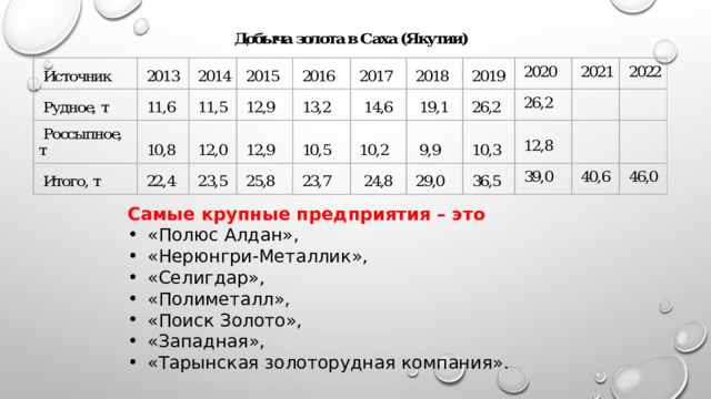 Самые крупные предприятия – это «Полюс Алдан», «Нерюнгри-Металлик», «Селигдар», «Полиметалл», «Поиск Золото», «Западная», «Тарынская золоторудная компания». 