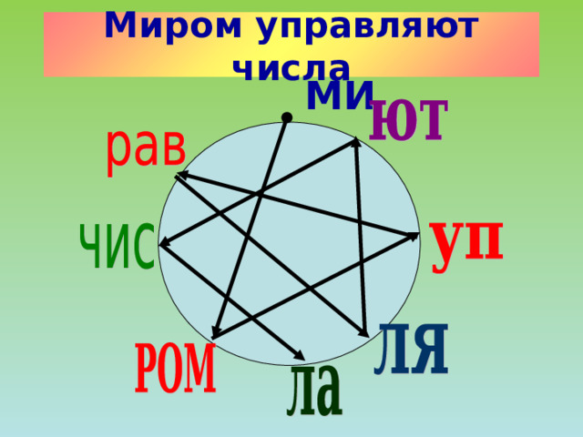 Миром управляют числа  МИ  