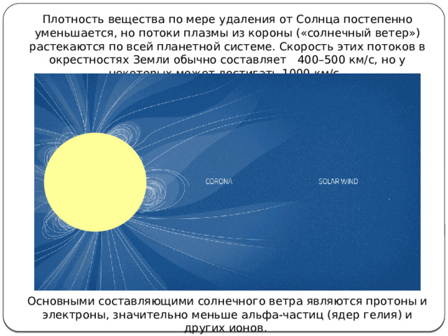 Плотность вещества по мере удаления от Солнца постепенно уменьшается, но потоки плазмы из короны («солнечный ветер») растекаются по всей планетной системе. Скорость этих потоков в окрестностях Земли обычно составляет 400–500 км/с, но у некоторых может достигать 1000 км/с. Основными составляющими солнечного ветра являются протоны и электроны, значительно меньше альфа-частиц (ядер гелия) и других ионов. 