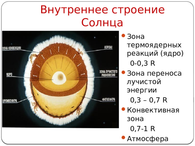Внутреннее строение Солнца Зона термоядерных реакций (ядро)  0-0,3 R Зона переноса лучистой энергии  0,3 – 0,7 R Конвективная зона  0,7-1 R Атмосфера 