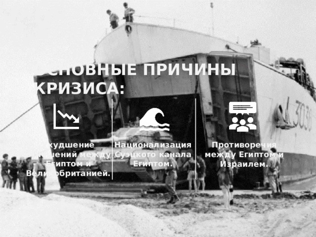 ОСНОВНЫЕ ПРИЧИНЫ КРИЗИСА: Ухудшение Национализация отношений между Суэцкого канала Египтом и Египтом. Великобританией. Противоречия между Египтом и Израилем. 