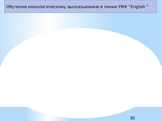 Обучение монологическому высказыванию в линии УМК “English ” 