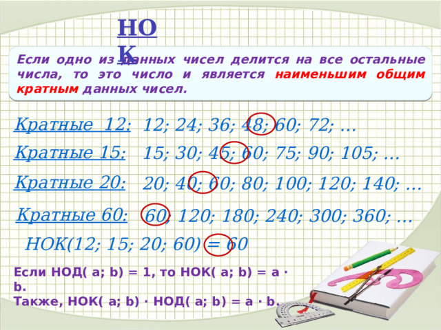 НОК Если одно из данных чисел делится на все остальные числа, то это число и является наименьшим общим кратным данных чисел. Кратные 12: 12; 24; 36; 48; 60; 72; … Кратные 15: 15; 30; 45; 60; 75; 90; 105; … Кратные 20: 20; 40; 60; 80; 100; 120; 140; … Кратные 60: 60; 120; 180; 240; 300; 360; … НОК(12; 15; 20; 60) = 60 Если НОД( а; b) = 1, то НОК( а; b) = а · b. Также, НОК( а; b) · НОД( а; b) = а · b. 