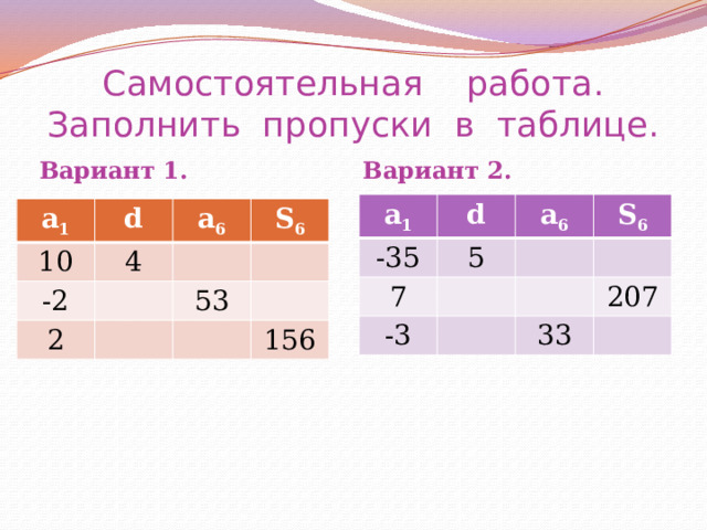 Самостоятельная работа. Заполнить пропуски в таблице. Вариант 1. Вариант 2. a 1 -35 d 5 7 a 6 -3 S 6 207 33 a 1 10 d 4 -2 a 6 S 6 2 53 156 