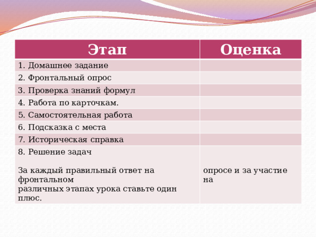 Листок рефлексии Этап Оценка 1. Домашнее задание 2. Фронтальный опрос 3. Проверка знаний формул 4. Работа по карточкам. 5. Самостоятельная работа 6. Подсказка с места 7. Историческая справка 8. Решение задач За каждый правильный ответ на фронтальном различных этапах урока ставьте один плюс. опросе и за участие на 