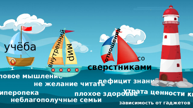 утрата ценности книги отношения мир внутренний учёба со сверстниками клиповое мышление дефицит знаний не желание читать гиперопека плохое здоровье неблагополучные семьи зависимость от гаджетов 
