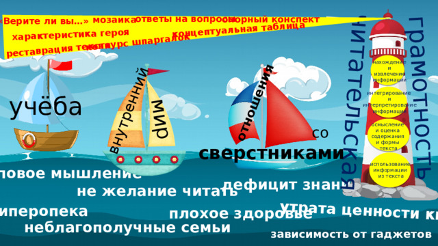 утрата ценности книги читательская грамотность отношения реставрация текста мир внутренний концептуальная таблица характеристика героя конкурс шпаргалок ответы на вопросы опорный конспект мозаика «Верите ли вы…» нахождение и  извлечение информации интегрирование и интерпретирование информации учёба осмысление и оценка содержания и формы текста со сверстниками использование информации из текста клиповое мышление дефицит знаний не желание читать гиперопека плохое здоровье неблагополучные семьи зависимость от гаджетов 