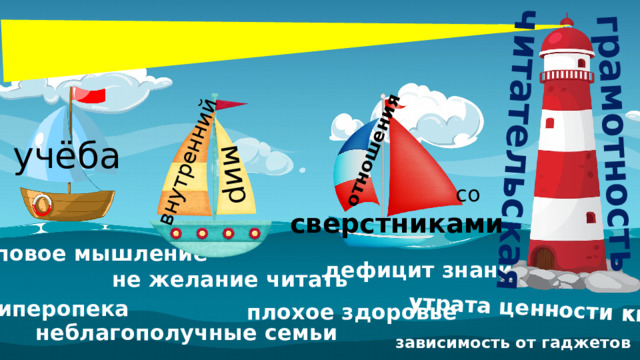 утрата ценности книги отношения читательская мир грамотность внутренний учёба со сверстниками клиповое мышление дефицит знаний не желание читать гиперопека плохое здоровье неблагополучные семьи зависимость от гаджетов 