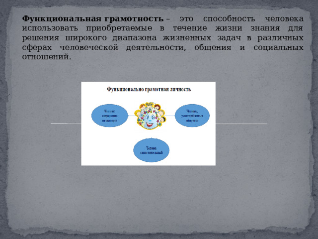 Функциональная   грамотность  – это способность человека использовать приобретаемые в течение жизни знания для решения широкого диапазона жизненных задач в различных сферах человеческой деятельности, общения и социальных отношений. 