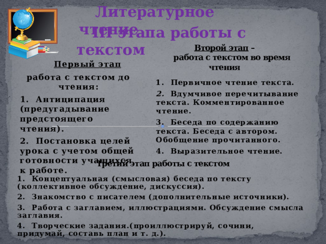 Литературное чтение III этапа работы с текстом Второй этап –  работа с текстом во время чтения            Первый этап работа с текстом до чтения: 1. Антиципация (предугадывание предстоящего чтения). 2. Постановка целей урока с учетом общей готовности учащихся к работе.  1. Первичное чтение текста.  2. Вдумчивое перечитывание текста. Комментированное чтение. 3. Беседа по содержанию текста. Беседа с автором. Обобщение прочитанного. 4. Выразительное чтение.  Третий этап работы с текстом   1. Концептуальная (смысловая) беседа по тексту (коллективное обсуждение, дискуссия). 2. Знакомство с писателем (дополнительные источники). 3. Работа с заглавием, иллюстрациями. Обсуждение смысла заглавия. 4. Творческие задания.(проиллюстрируй, сочини, придумай, составь план и т. д.). 