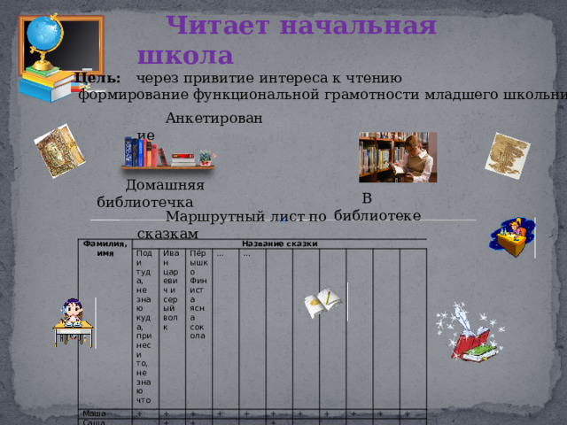 Читает начальная школа Цель: через привитие интереса к чтению  формирование функциональной грамотности младшего школьника. Анкетирование Домашняя библиотечка В библиотеке Маршрутный лист по сказкам Фамилия, имя Название сказки Маша Поди туда, не знаю куда, принеси то, не знаю что Саша Иван царевич и серый волк + Пёрышко Финиста ясна сокола + + + … + + … + + + + + + + + + 