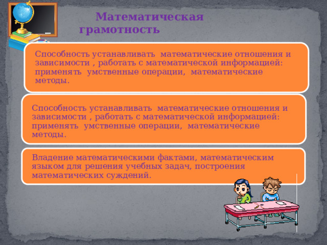 Математическая грамотность Способность устанавливать математические отношения и зависимости , работать с математической информацией: применять умственные операции, математические методы. Способность устанавливать математические отношения и зависимости , работать с математической информацией: применять умственные операции, математические методы. Владение математическими фактами, математическим языком для решения учебных задач, построения математических суждений. 