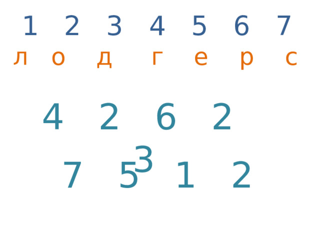 1 2 3 4 5 6 7 л о д г е р с 4 2 6 2 3 7 5 1 2 