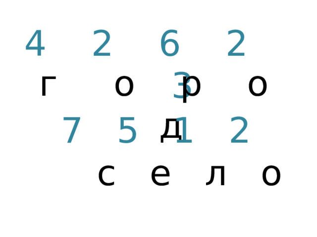 4 2 6 2 3 г о р о д 7 5 1 2 с е л о 