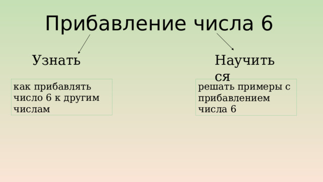 Прибавление числа 6 Научиться  Узнать  как прибавлять число 6 к другим числам решать примеры с прибавлением числа 6 