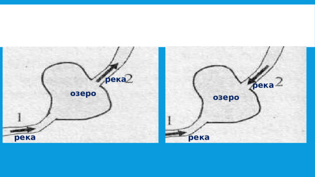 река река озеро озеро река река 