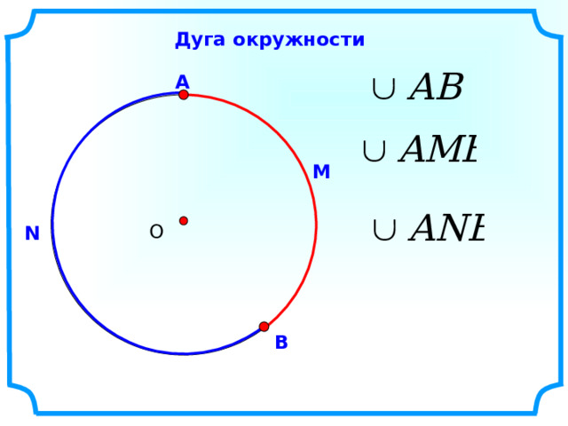 Дуга окружности А М О N В 2 