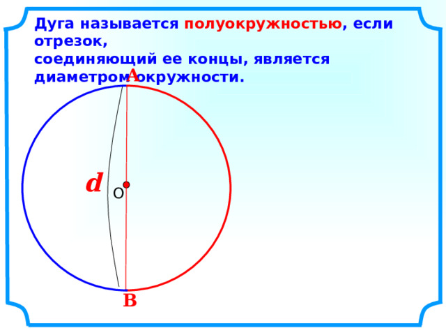 Дуга называется полуокружностью , если отрезок, соединяющий ее концы, является диаметром окружности. А d  О В 3 