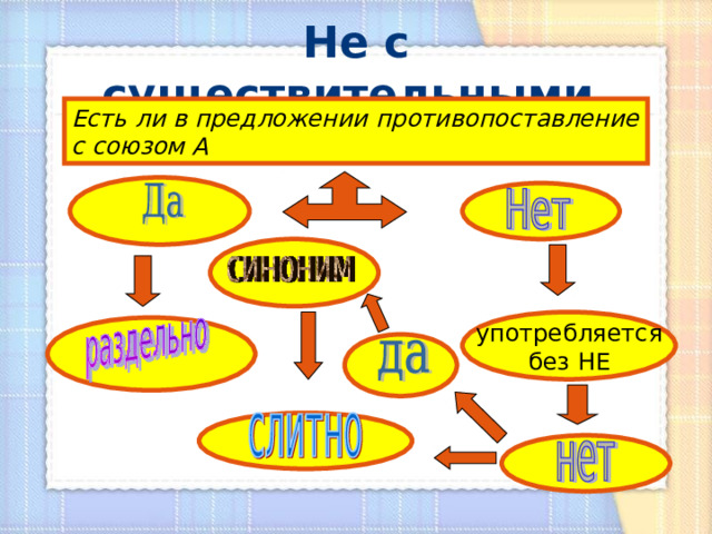 Не с существительными. Есть ли в предложении противопоставление с союзом А  употребляется без НЕ 