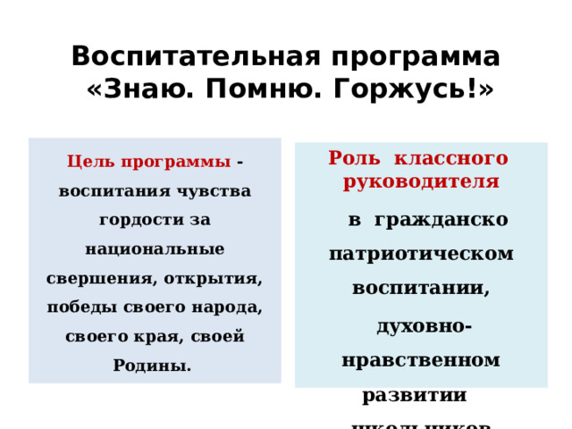 Воспитательная программа  «Знаю. Помню. Горжусь!» Цель программы - воспитания чувства гордости за национальные свершения, открытия, победы своего народа, своего края, своей Родины. Роль классного руководителя  в гражданско патриотическом воспитании,  духовно-нравственном развитии школьников 