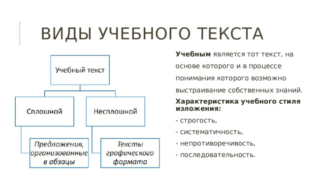 Виды учебного текста Учебным является тот текст, на основе которого и в процессе понимания которого возможно выстраивание собственных знаний. Характеристика учебного стиля изложения: - строгость, - систематичность, - непротиворечивость, - последовательность. 